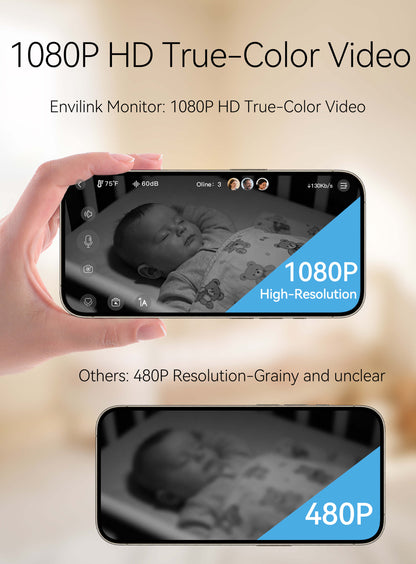 Envilink S28 Smart Video Baby Monitor