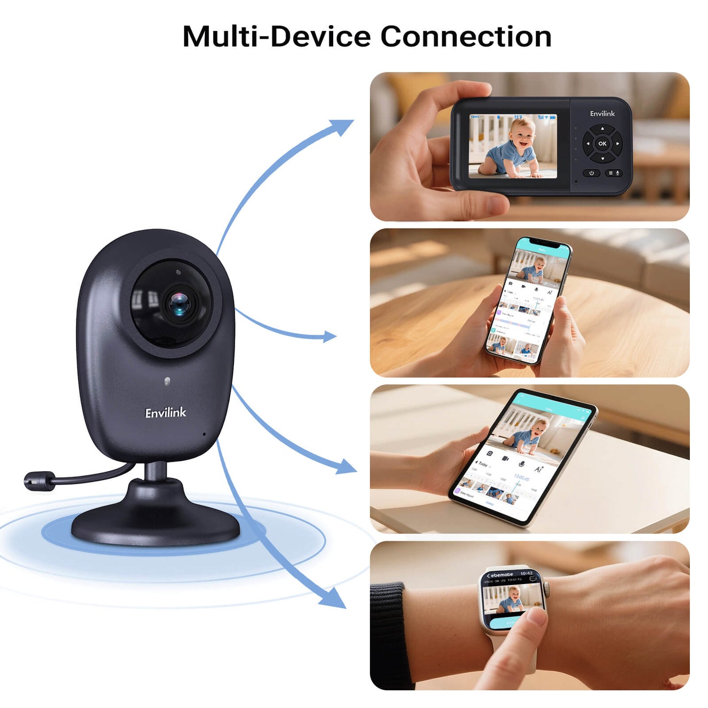 Envilink U2se Smart Video Baby Monitor